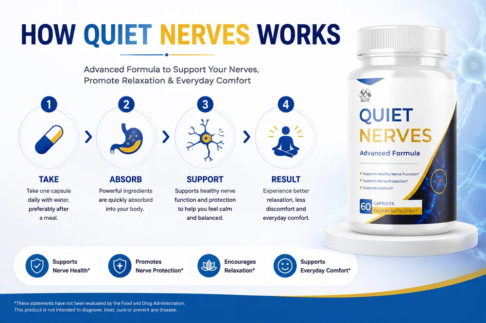 Quiet Nerves how it works overview